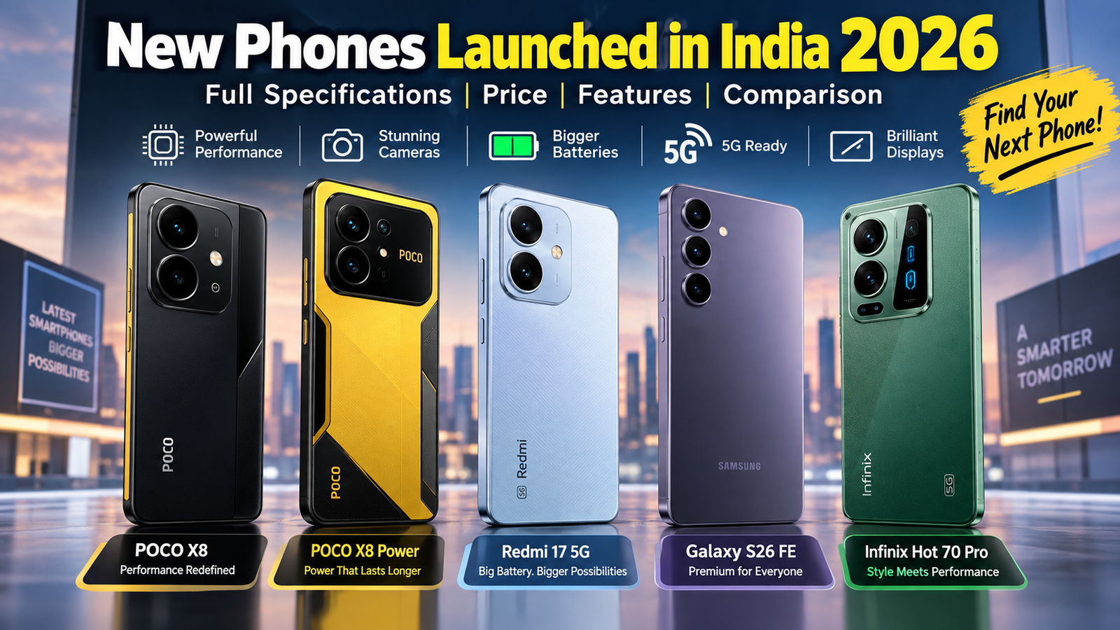 New Phone Launches in India 2026: Latest Smartphones, Prices and Features